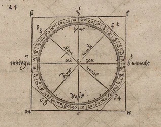 Geometrische Zeichnung zur Konstruktion einer waagerechten Sonnenuhr